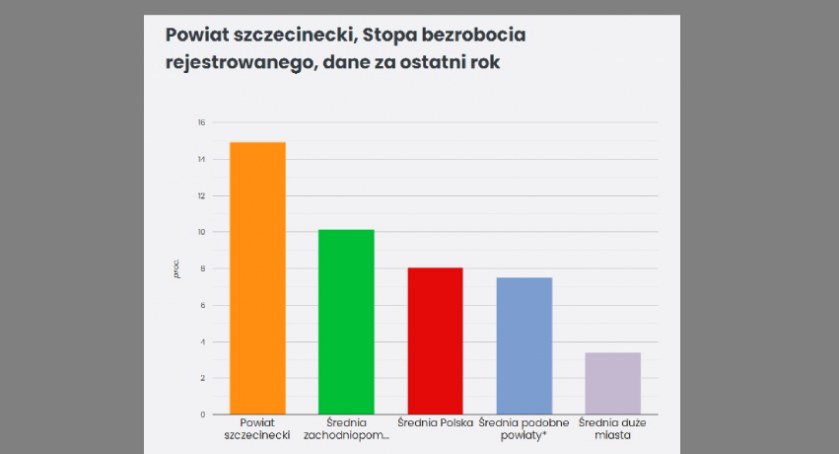 źródło: mojpowiat.eu