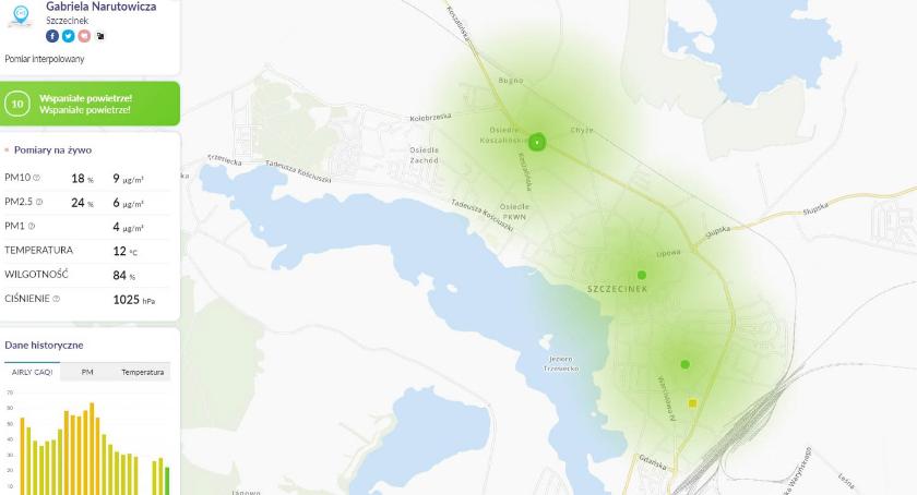 Smog w Szczecinku odpuścił. Stężenie pyłu PM10 już w normie